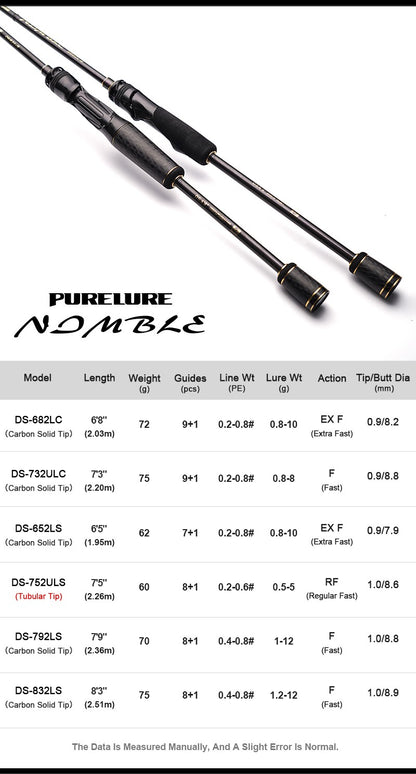 PURELURE NDMBLS Toray M46X 0.5-12g Isca Macia Ação EXF Armação FUJI de Titânio e Anel SIC Ponta Sólida de Carbono Perca Black Bass Lúcio Lúcio-Perca