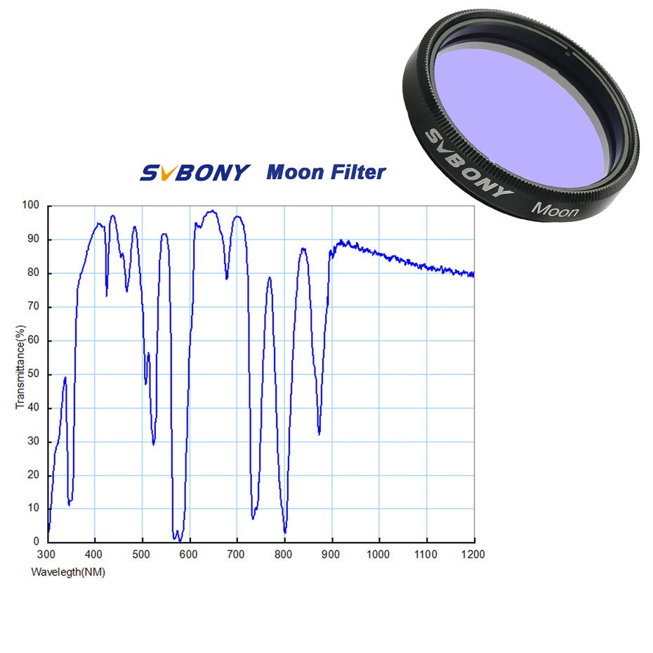 Câmera Planetária SVBONY Astronomy 1.25'' CMOS Câmera de Telescópio Ocular Digital USB 2.0 para Fotografia Planetária SV105
