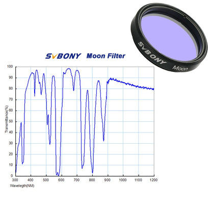 Câmera Planetária SVBONY Astronomy 1.25'' CMOS Câmera de Telescópio Ocular Digital USB 2.0 para Fotografia Planetária SV105