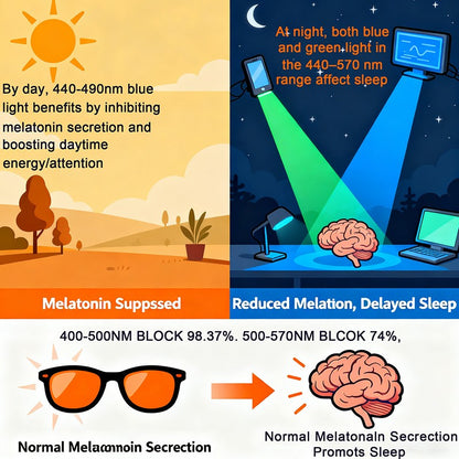 SHINU sleep better red lenses blue light filter glasses for men orange eyepieces gaming glasses Sleep aid glasses man customized