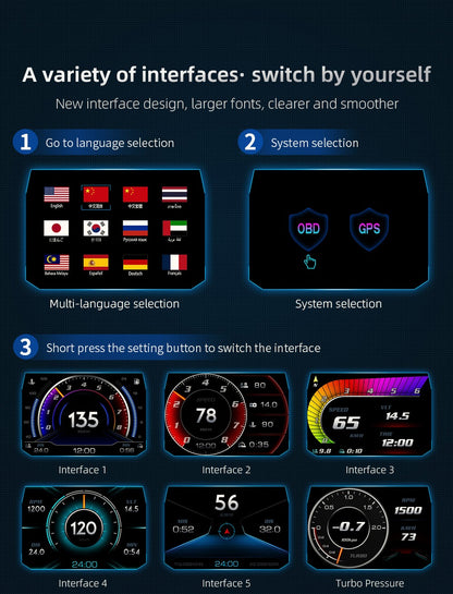 OBD + GPS HUD P24 Car OBD Head Up Display HUD on Board Computer Digital Speedometer Water Temp Fuel Consumption Slope Meter