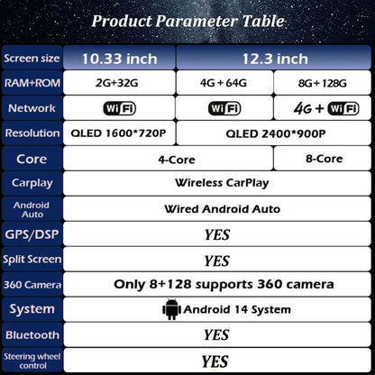 GPS Navegação Bluetooth Ferramentas Automotivas Carro Vídeo Multimídia Player Android 15 WiFi Para BMW Série 7 E65 E66 2004 - 2008 Sistema CCC