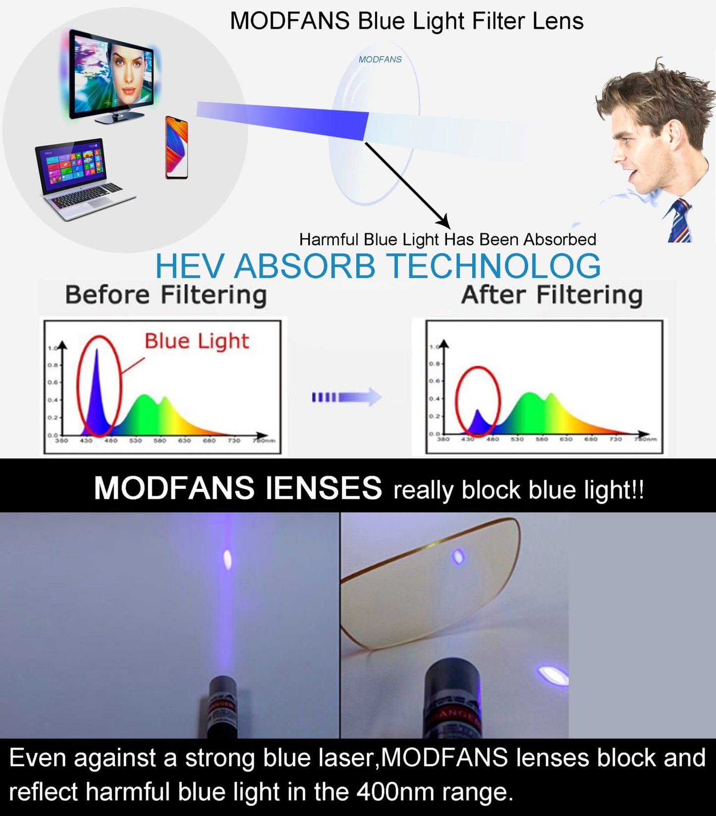 Óculos de Leitura Modfans Luz Azul para Homens Armação de Metal Leitores de Revista Lente para Presbiopia Lupa Dioptria +0.75~4.0