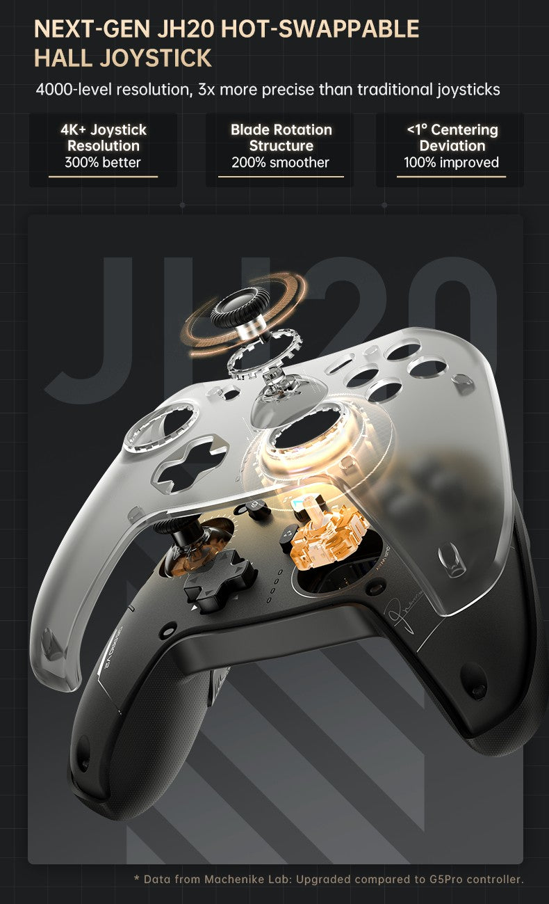 MACHENIKE G5Pro V2 Tri Mode Gaming Controller Optical Trigger ABXY Button Hot-Swappable Joystick 4K Resolution For Switch PC