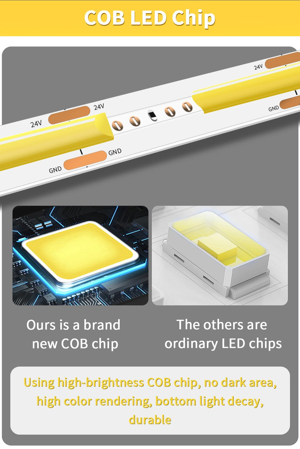 24V 12V COB LED Strip Light 8mm 320LEDs/M High Density Flexible Diode Tape Ribbon for Room Decor 1M 2M 3M 5M 10M Linear Dimmable