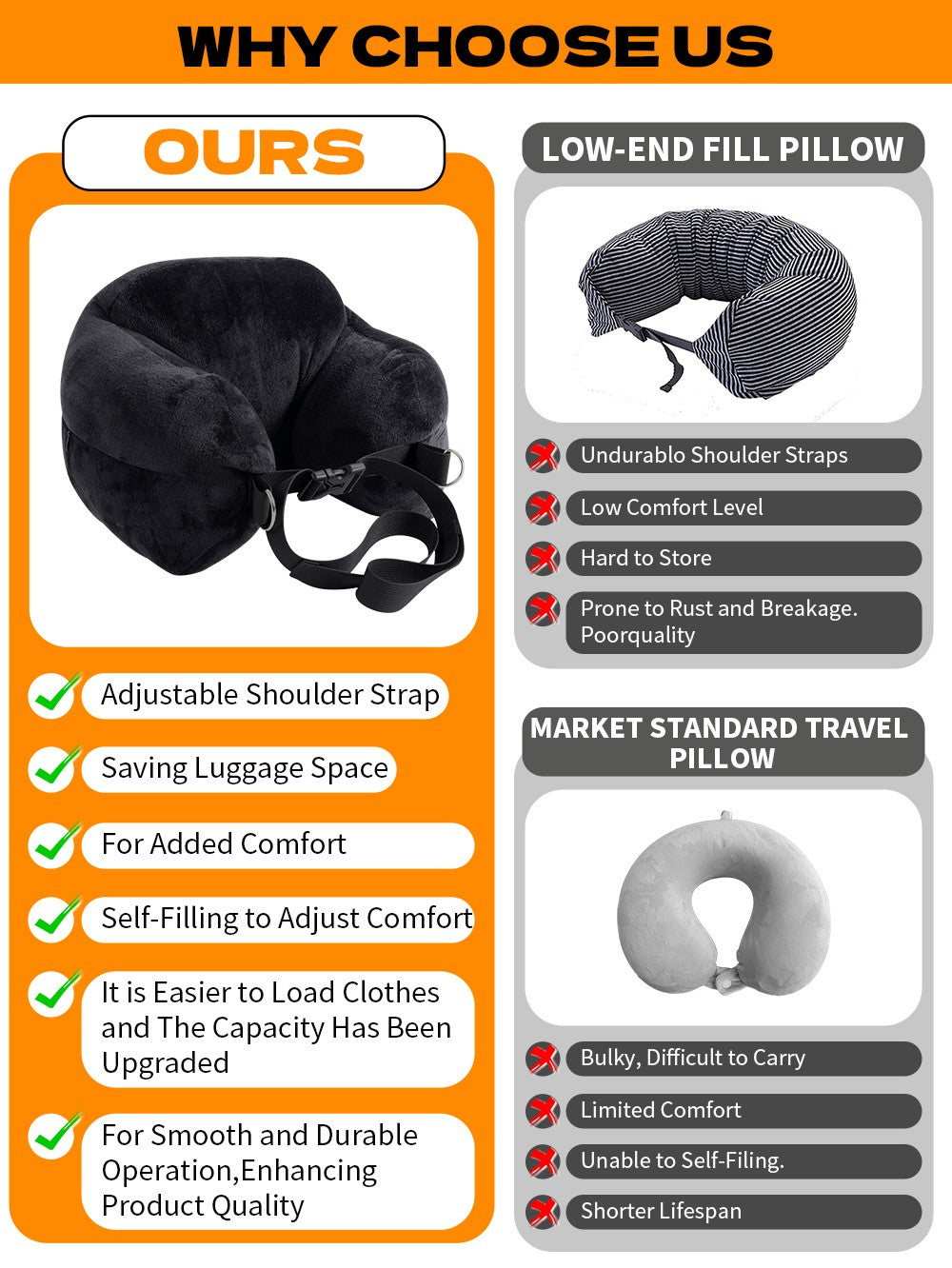 Comfortable Travel Pillow Adjustable U-Shaped Neck Pillow Washable Multi-Functional Fillable Portable Pillow Case for Airplane
