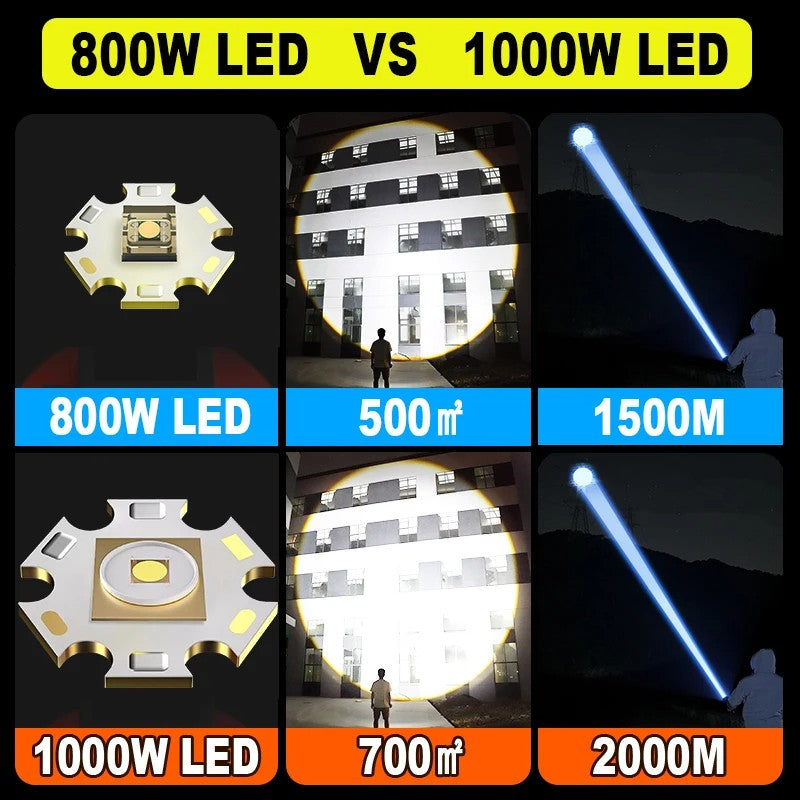 10000mAh High Power LED Flashlight Long Range 5000M Rechargeable Tactical Torch Ultra Powerful Outdoor Hand Lamp Camping Lantern
