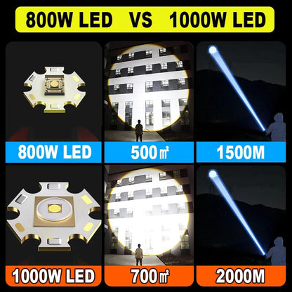 10000mAh High Power LED Flashlight Long Range 5000M Rechargeable Tactical Torch Ultra Powerful Outdoor Hand Lamp Camping Lantern