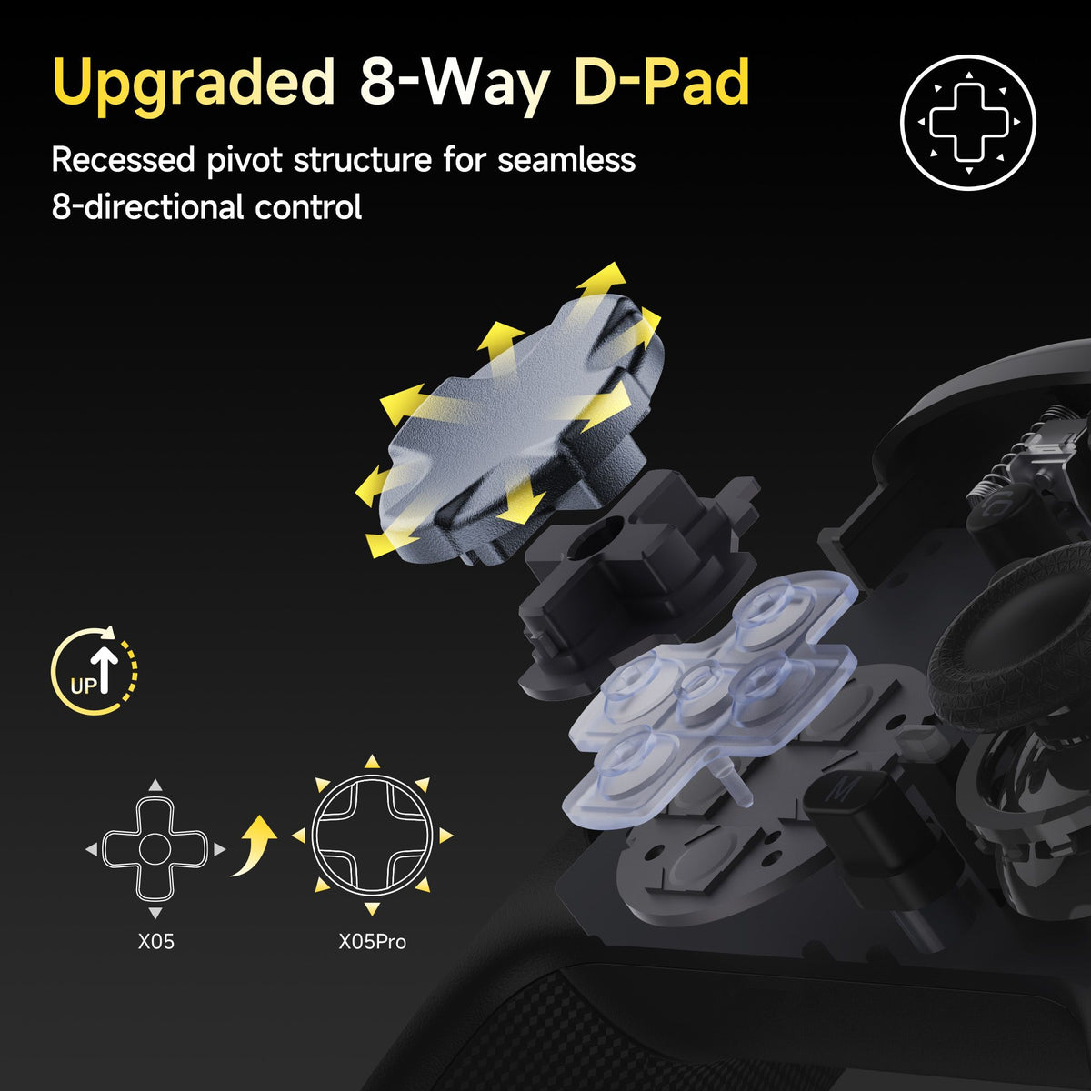 EasySMX X05 Pro Wireless Gamepad, Hall?Effect Anti?Drift Joystick, Dual Vibration Controller for PC Switch 1/2 Android iOS Steam