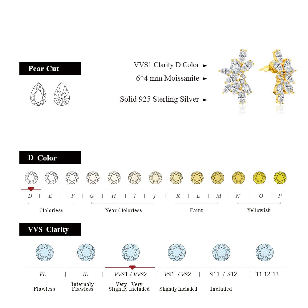 MINTYBOX Synthetic Moissanite Cluster Stud Earrings Solid 925 Sliver 18k Gold Plated for Women Wedding Engagement Luxury Jewelry
