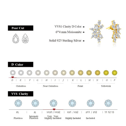 MINTYBOX Synthetic Moissanite Cluster Stud Earrings Solid 925 Sliver 18k Gold Plated for Women Wedding Engagement Luxury Jewelry