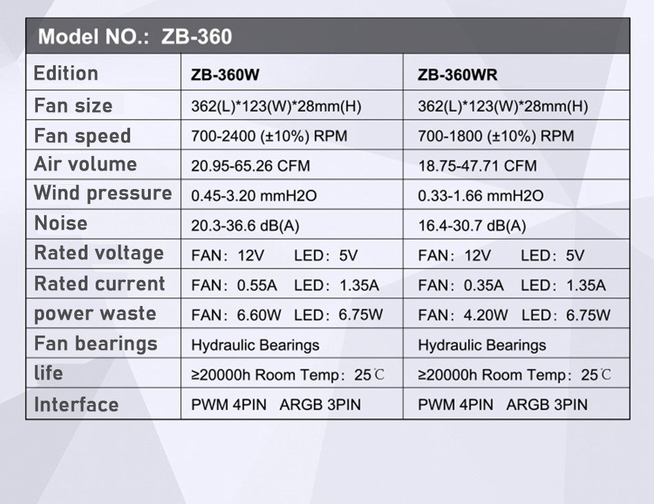Jonsbo ZB-120/240/360 Computer Case Fan 5V ARGB 120mm Water-Cooled CPU Cooling Fan PWM ZB-360BR Forward/Reverse Fan Kits