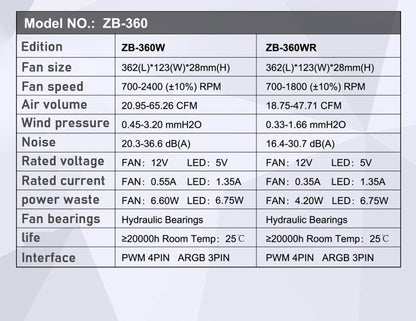 Jonsbo ZB-120/240/360 Computer Case Fan 5V ARGB 120mm Water-Cooled CPU Cooling Fan PWM ZB-360BR Forward/Reverse Fan Kits