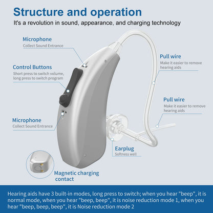 Novo e melhor Aparelho Auditivo Digital Bluetooth BTE de 2024, Amplificador de Som com Tom Ajustável, Portátil, para Idosos Surdos