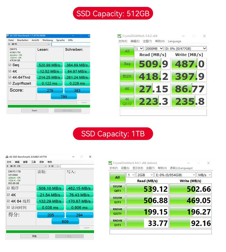 DM F550 SSD 1T 512GB 256GB 128GB Unidade de Estado Sólido Interna 2.5 polegadas SATA III Disco Rígido HD SSD Notebook PC