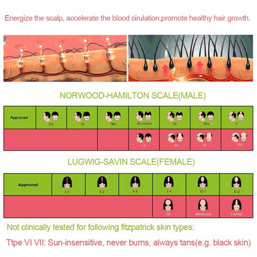 Lescolton laser helmet red light therapy hair laser hat for hair growth cap hair growth products LLLT hair regrow red light