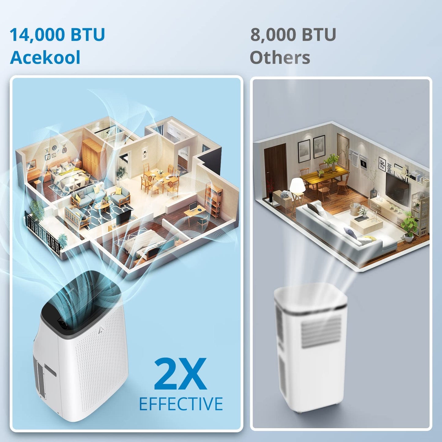 Ar-condicionado Portátil 14.000 BTU (ASHRAE), Desumidificador, Ventilador com Controle Remoto 9.300 BTU (DOE), até 65 m² com 3 Velocidades