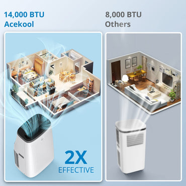 14,000BTU (ASHRAE) Portable Air Conditioner, Dehumidifier, Fan with Remote Control 9,300 BTU (DOE), up to 700 sq ft 3-Speed Wind