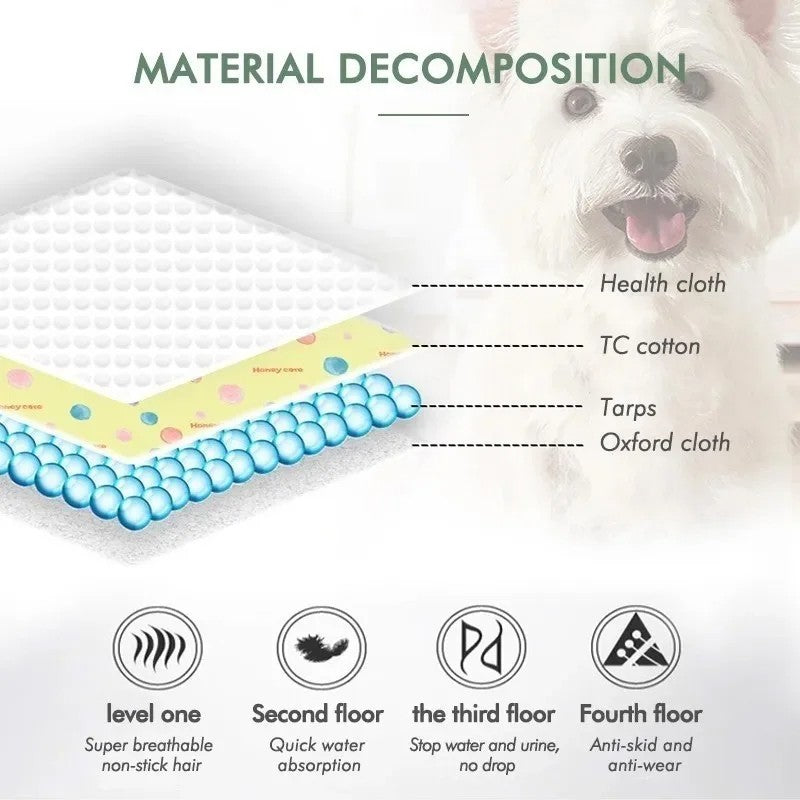 Almofadas de Urina para Cães Laváveis Reutilizáveis Antiderrapantes Tapete de Urina para Pets Tapete de Treinamento para Filhotes Tapete de Urina para Cama de Pets para Capa de Assento de Carro Artigos para Pets