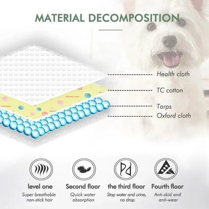 Almofadas de Urina para Cães Laváveis Reutilizáveis Antiderrapantes Tapete de Urina para Pets Tapete de Treinamento para Filhotes Tapete de Urina para Cama de Pets para Capa de Assento de Carro Artigos para Pets