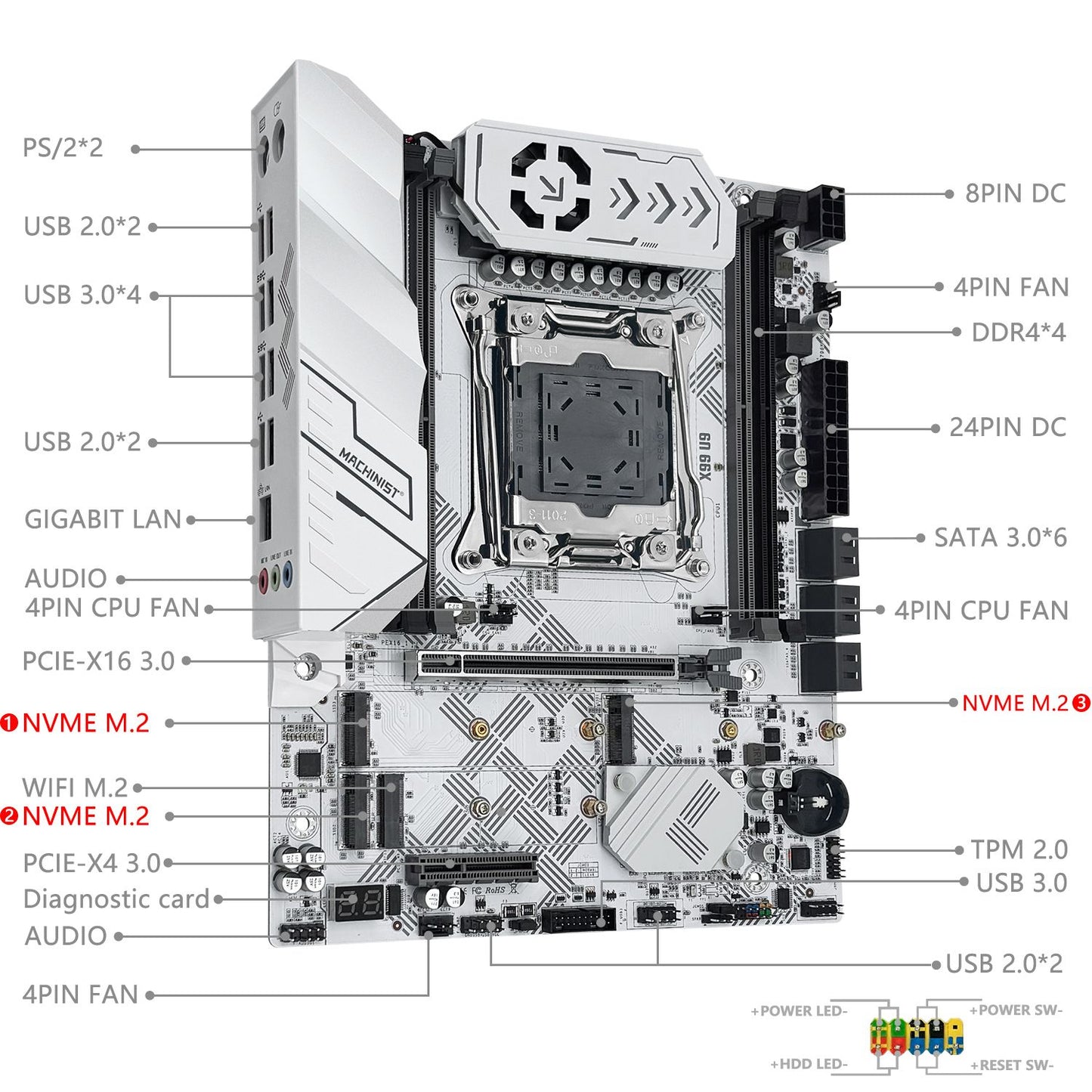 Novo Kit Placa Mãe X99 U9 MACHINIST X99 Opcional Suporte CPU LGA2011-3 Xeon E5 2630 V4 TPM2.0 Memória DDR4 NVME M.2 usb3.0