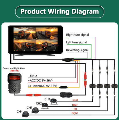 4 Channel 10.1 Inch Truck Bus Vehicle DVR MP5 With 4 PCS AHD 1080P Camera Surveillance Video Parking Recorder Monitor System Kit