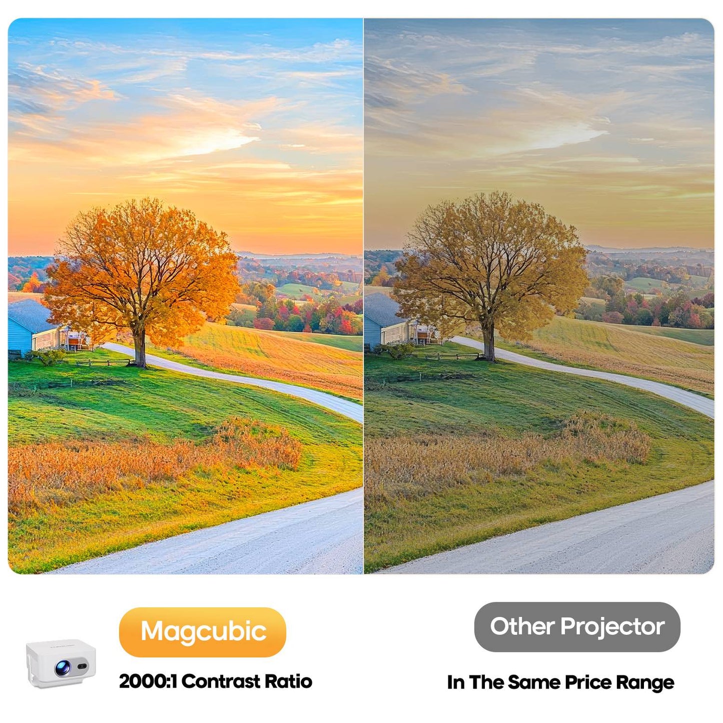 Magcubic Auto Focus Android 14 4K Projector 400ANSI 8K Native 720P HY300 Max With Wifi6 BT5.4 Allwinner H726 Portable Outdoor