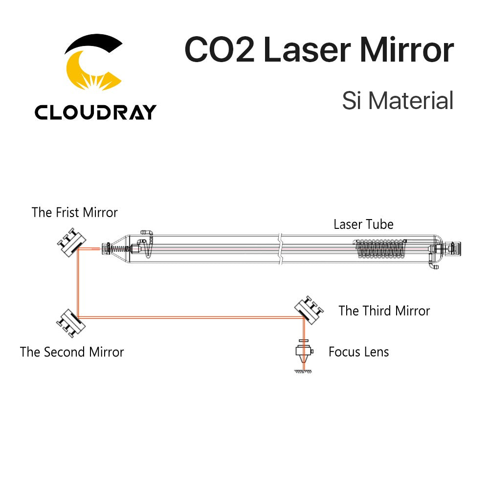 Espelhos refletores Si a laser Cloudray Co2 para gravadora a laser lentes refletoras de silicone folheadas a ouro diâmetro 19 20 25 30 38,1 mm