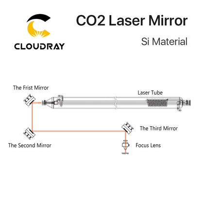 Espelhos refletores Si a laser Cloudray Co2 para gravadora a laser lentes refletoras de silicone folheadas a ouro diâmetro 19 20 25 30 38,1 mm