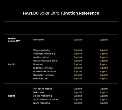Smartwatch GPS HAYLOU Solar Ultra, Tela AMOLED de 1,6", 5ATM à prova d'água, GPS integrado, Chamadas telefônicas Bluetooth, Relógio inteligente esportivo