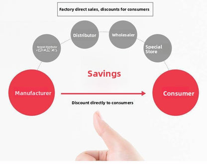 Plus Size Women's Thickened Woolen Coat Hot Sale Of The Season Autumn Winter New Style Small Size Korean Version Slimming Med...