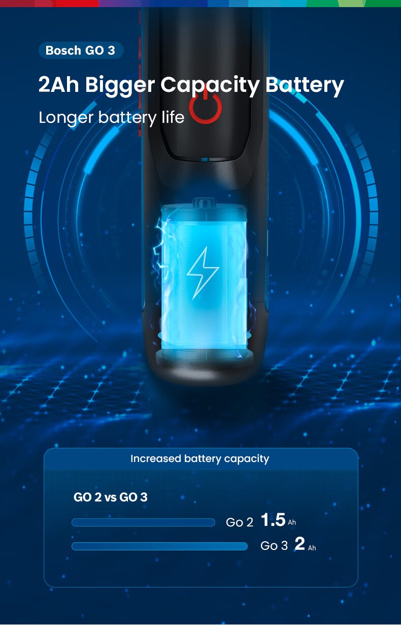 Bosch Parafusadeira Elétrica GO2 GO3 USB Recarregável Multifuncional Furadeira Manual Sem Fio Ferramentas Elétricas Manutenção Doméstica Reparo