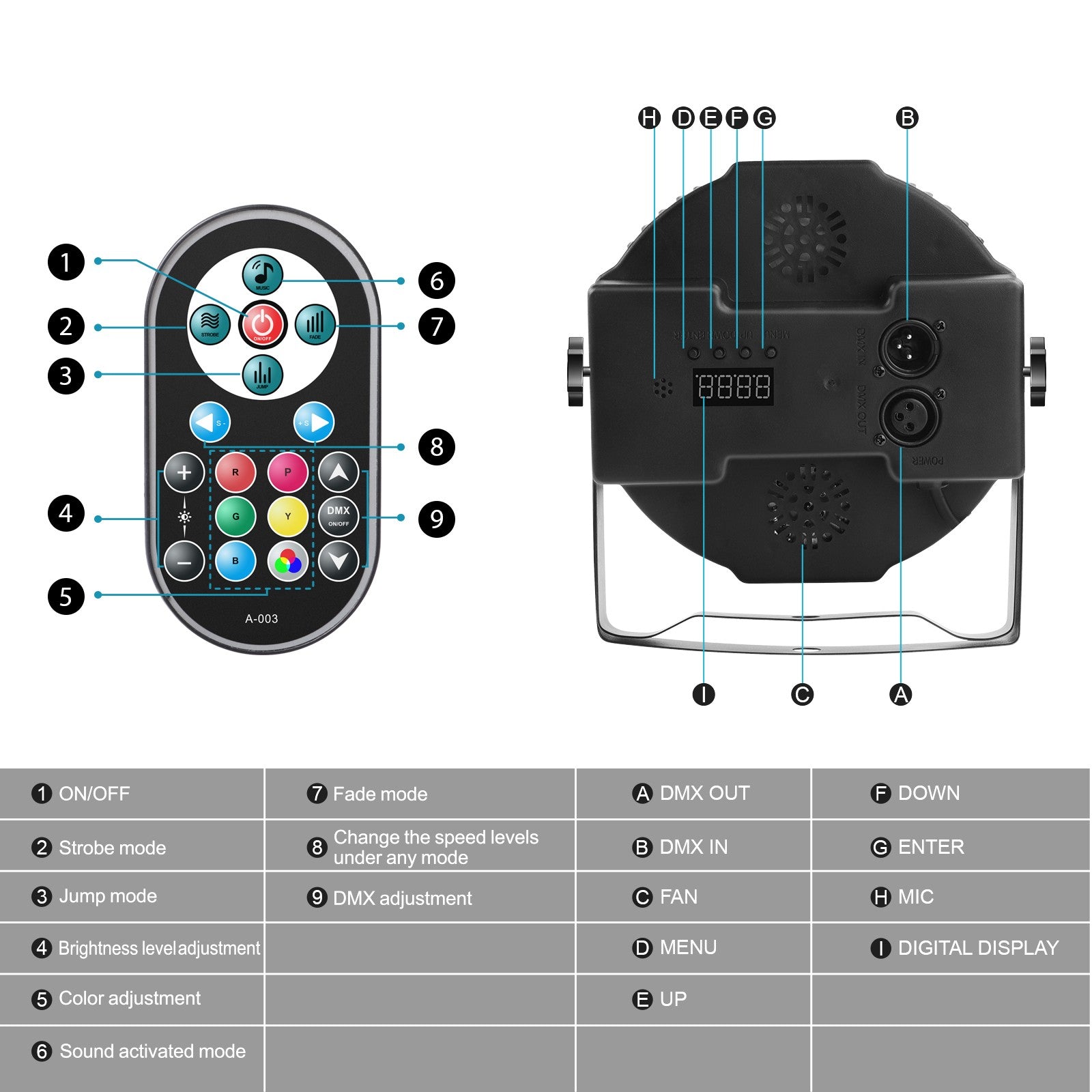 U`King 4PCS Par Lights Stage Light With 36LED RGB Uplight DMX Control Stage Lighting Indoor For DJ Disco Christmas Wedding Party