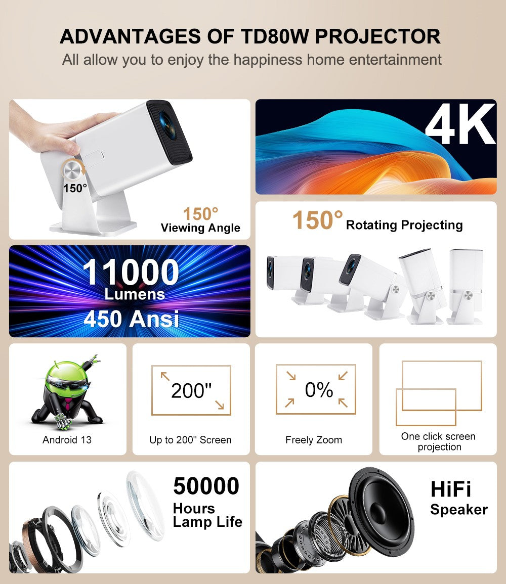 ThundeaL HD Mini Projector TD90 PK TD80W 1080P WiFi Android TD80 Projector Home Theater Cinema 3D Phone Video Movie Proyector
