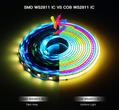 Tuya Smart WIFI RGBIC COB LED Strip Light Tape Addressable WS2811 IC Flexible RGB Neon LED Light 12V APPControl for Alexa Google