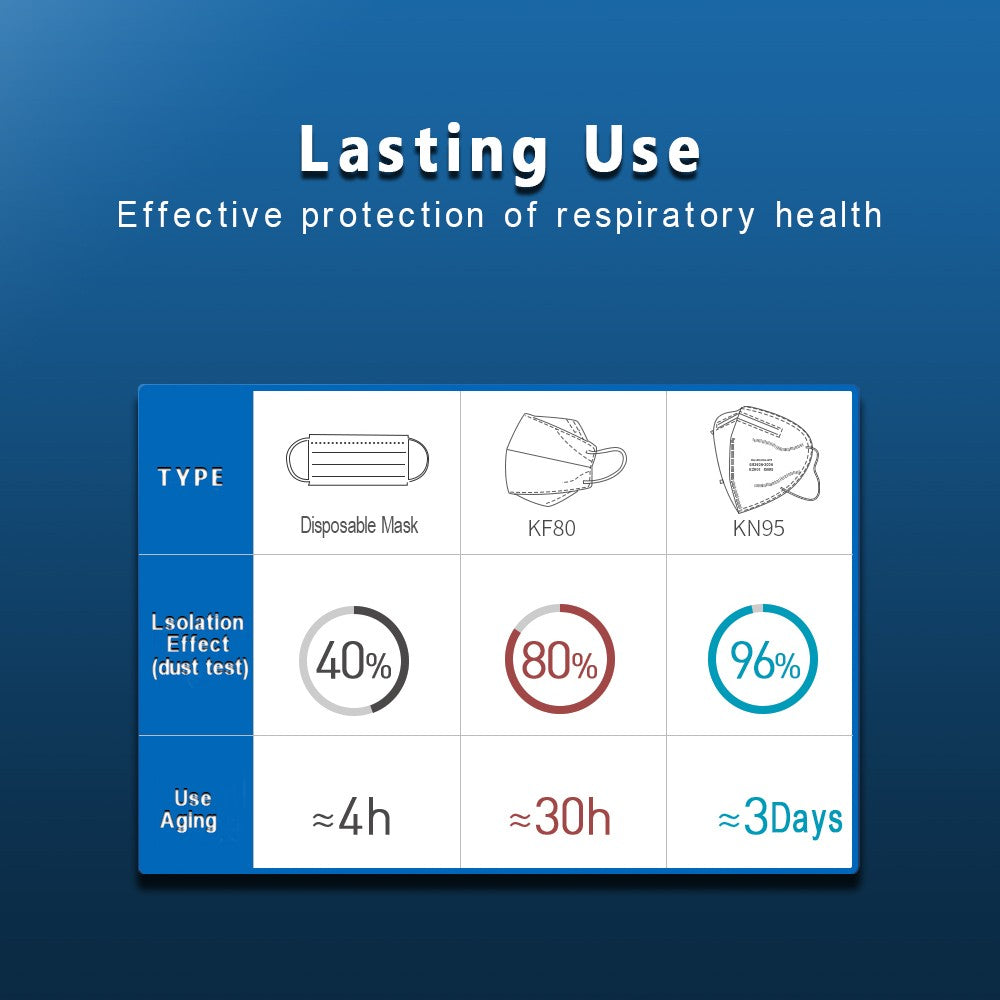 LAIANZHI FFP3 CE Face mask Air valve protective masks pm2.5 masks harmful hygiene mask filter Headwear mouth mask ffp3mask