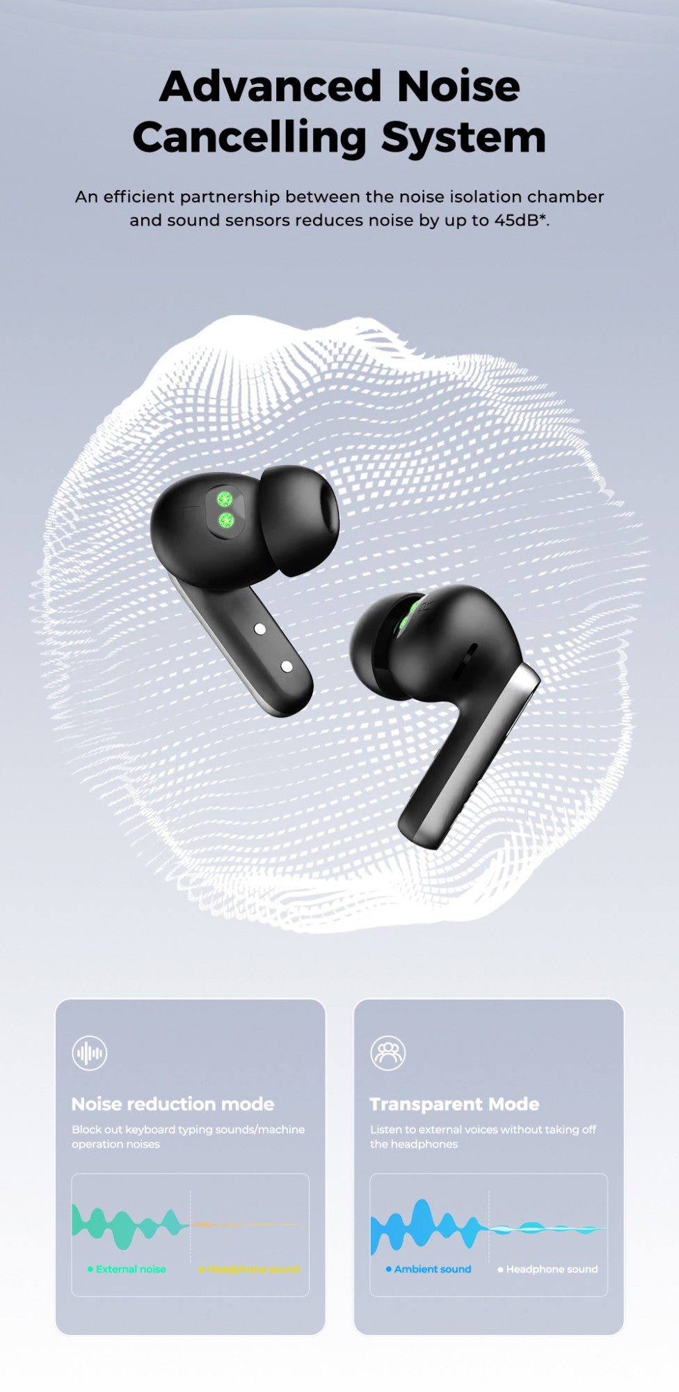 Bluetooth Headphones HTC Wireless Earphones Full HD LCD Display Earpiece Noise Canceling Earbuds Comfortable for Music Sport