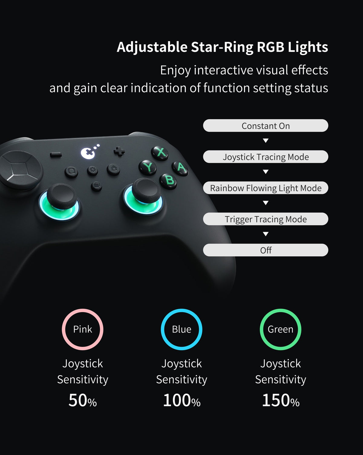 GuliKit TT Max Wireless Controller for Nintendo Switch 1/2 with Tension Adjustable TMR Joysticks for Windows Android iOS