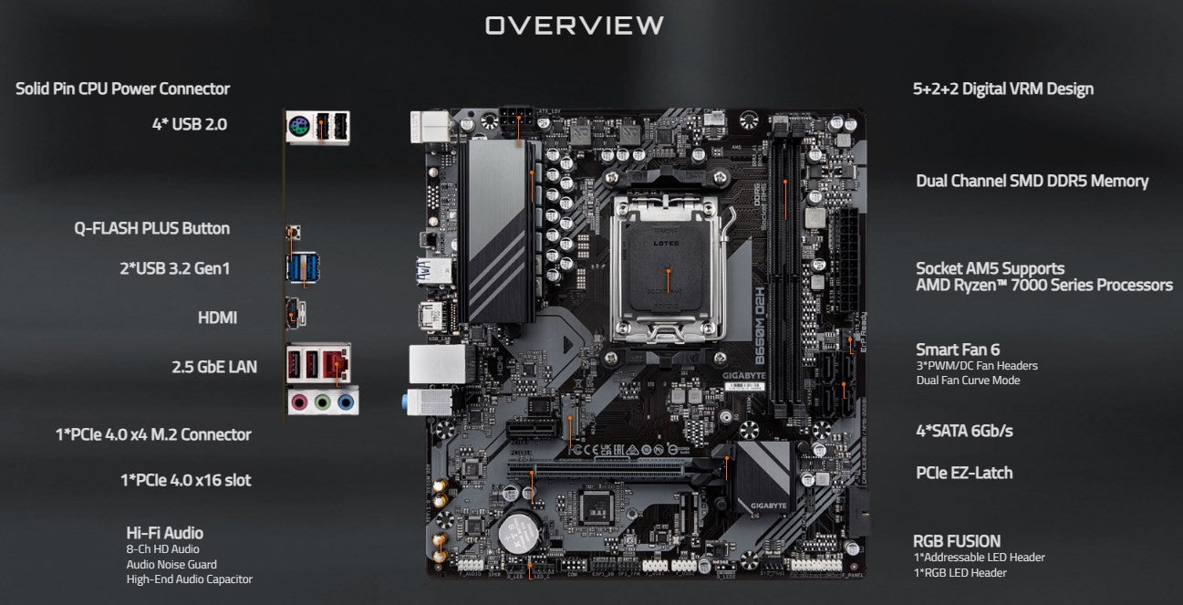 Gigabyte New B650M D2H Motherboard, AM5, LGA 1718, AMD B650, Micro ATX,  DDR5
