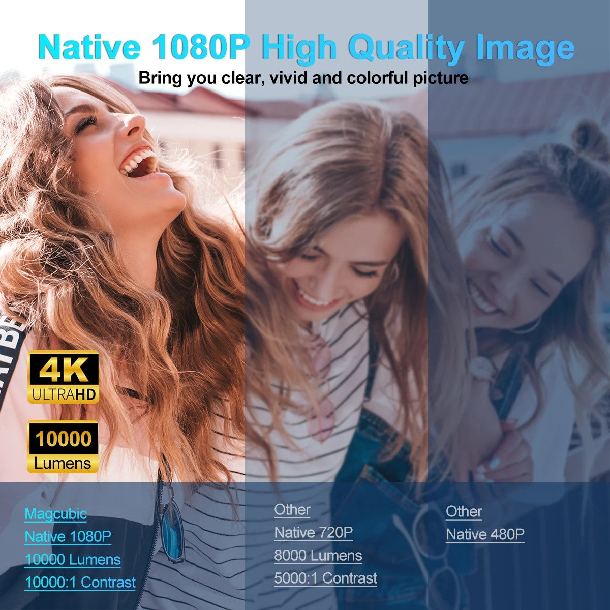 New KaiAqua HY320 Projector Android 11 390ANSI HD 4K Native 1080P Dual Wifi6 BT5.0 Cinema level Portable Projetor HY300 Upgrated