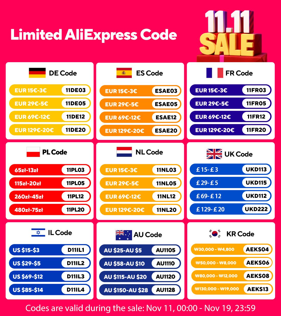 TESSAN Tower Power Strip Multi Outlets with USB A +1 Type C 2M Extension Cable EU Plug Vertical Electric Socket Surge Protection