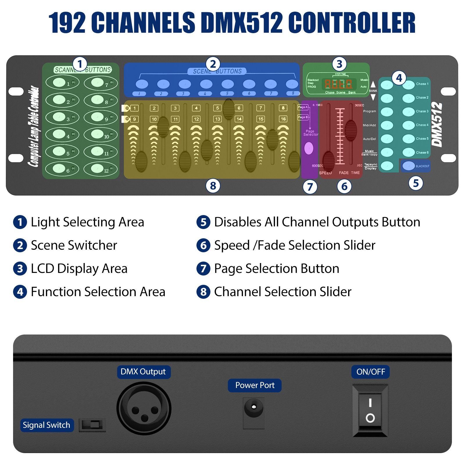 Somspot 192 DMX Controller DJ Equipment DMX 512 Grand Console Stage Lighting Controller For Par Light Moving Head Clubs Concerts