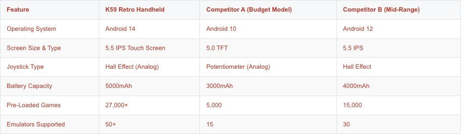 KINHANK K59 Android Handheld Console 6 128GB Memory 5.5-inch HD Screen Enjoy Dual-System Handheld Console Hall Joystick G99 Chip