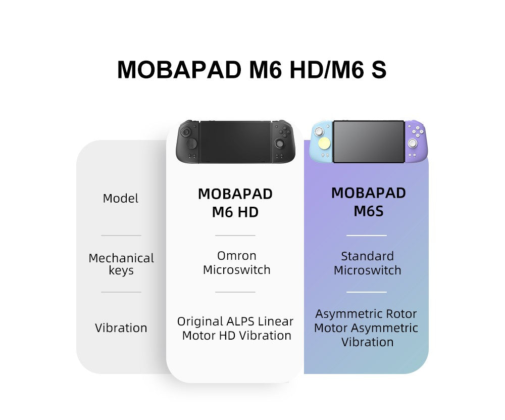 MOBAPAD M6 Gemini Bluetooth Wireless Gaming Controller with Sensing Joystick Gamepad for Nintendo Switch / Switch OLED