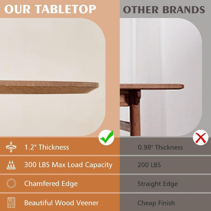 47" Round Dining Table for 4, [Chamfered Edge 1.2" Thickness Tabletop] Farmhouse Kitchen Table Circle Pedestal Dinner Table, ?47