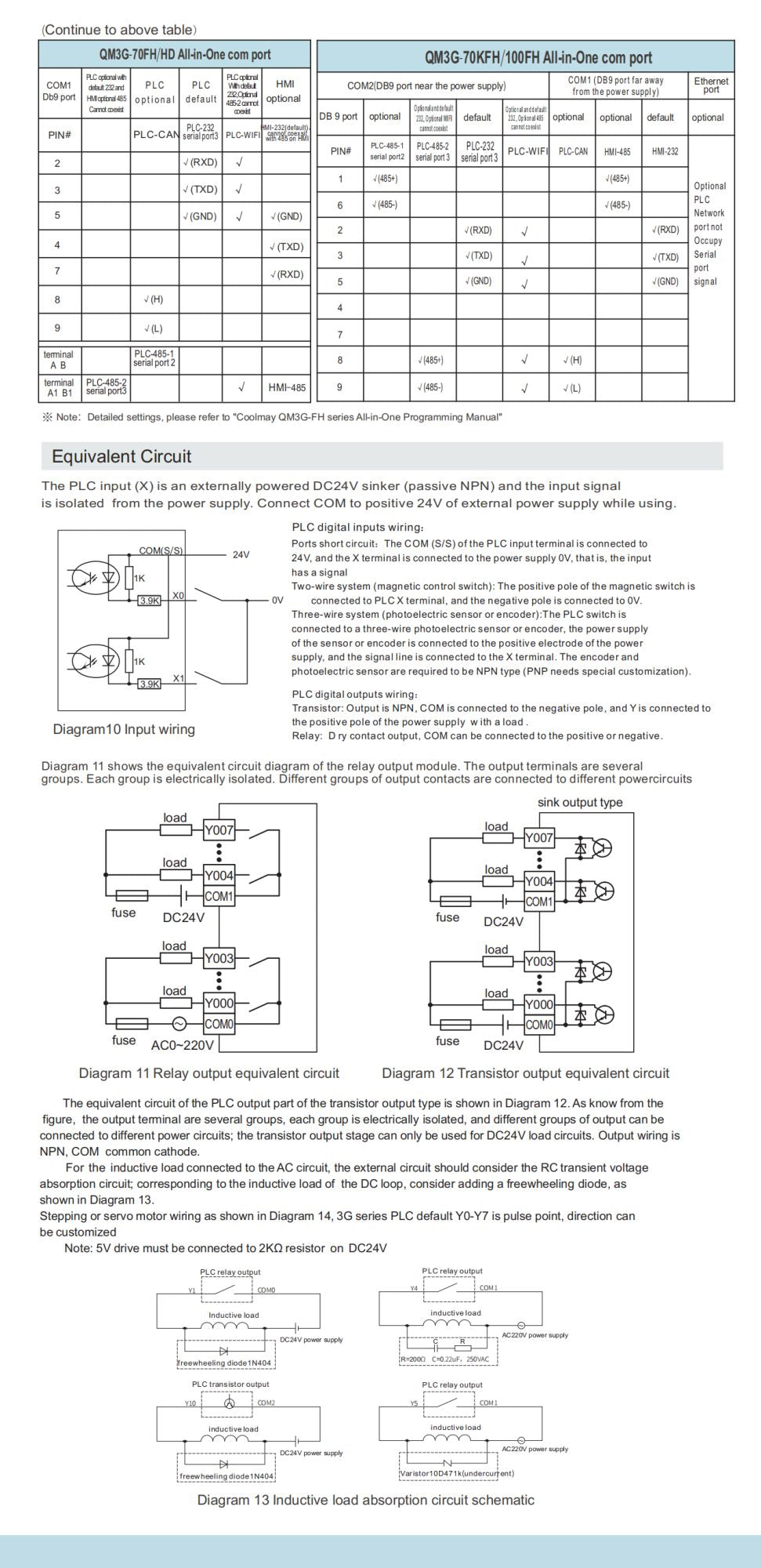 IHM CLP Integrado Tudo-em-Um Coolmay Série QM3G Suporta Personalização Analógica e Ethernet Modelos Disponíveis de 4.3''/5''/7''/10''