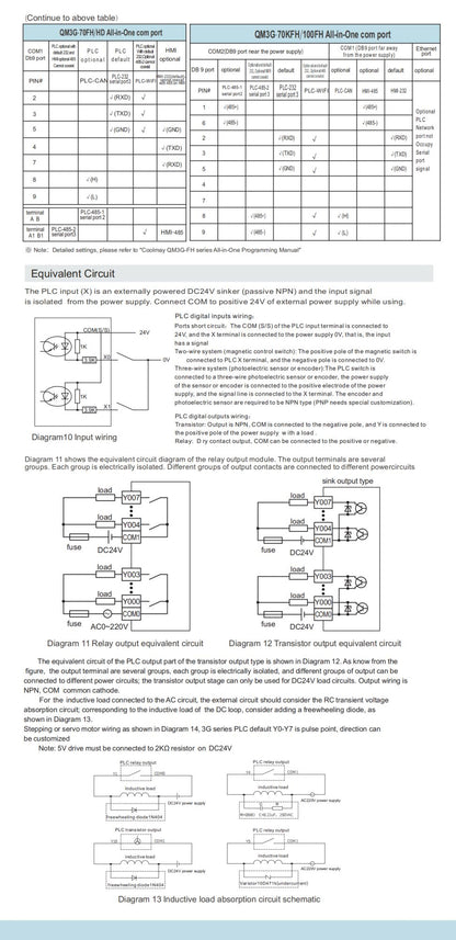 IHM CLP Integrado Tudo-em-Um Coolmay Série QM3G Suporta Personalização Analógica e Ethernet Modelos Disponíveis de 4.3''/5''/7''/10''