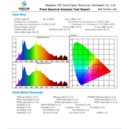 Medidor espectral de PAR HP330P portátil DUOTONE CLOUD PPFD espectrômetro para luzes de crescimento de plantas ideais
