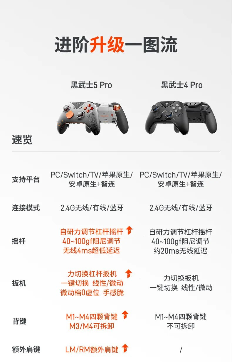 Original New Flydigi Vader 5 Pro Game Controller Wireless Bluetooth Original Competitive Elite Gamepads for PC/NS2/Mobile/Steam