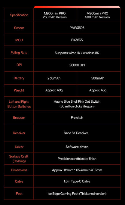 Delux M900mini PRO Wireless Gaming Mouse Ergonomic Ultra-Lightweight 40g PAW3395 8K Hz for Medium to Small Hands PC Laptop Gamer